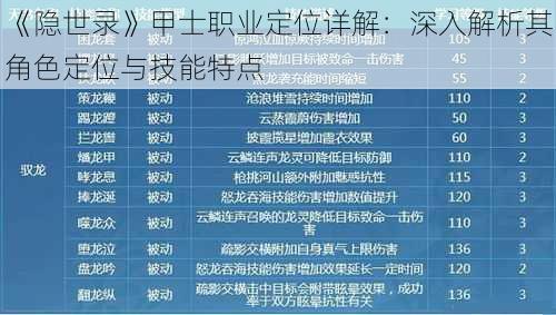 《隐世录》甲士职业定位详解：深入解析其角色定位与技能特点