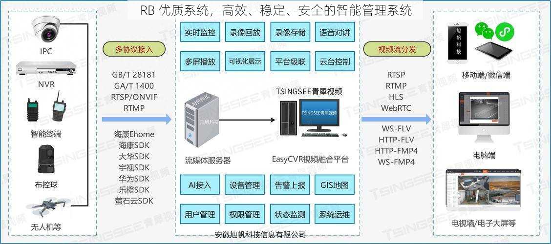 RB 优质系统，高效、稳定、安全的智能管理系统