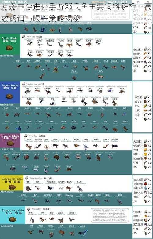 方舟生存进化手游邓氏鱼主要饲料解析：高效诱饵与喂养策略揭秘