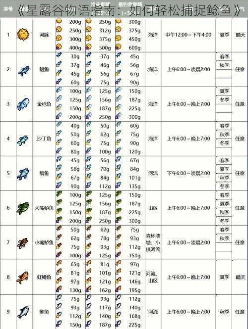 《星露谷物语指南：如何轻松捕捉鲶鱼》