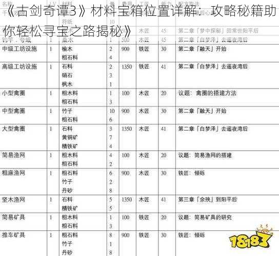 《古剑奇谭3》材料宝箱位置详解：攻略秘籍助你轻松寻宝之路揭秘》