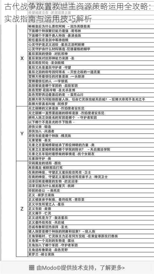 古代战争放置救世主资源策略运用全攻略：实战指南与运用技巧解析