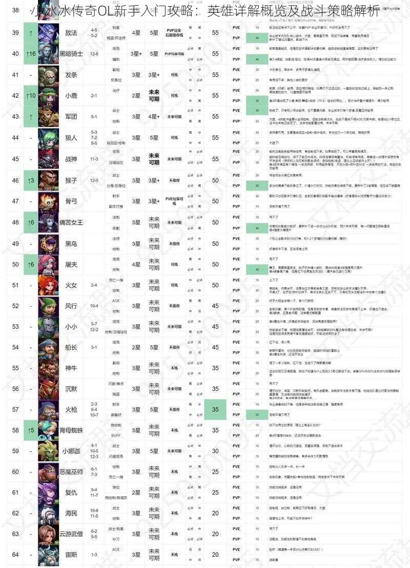 小冰冰传奇OL新手入门攻略：英雄详解概览及战斗策略解析