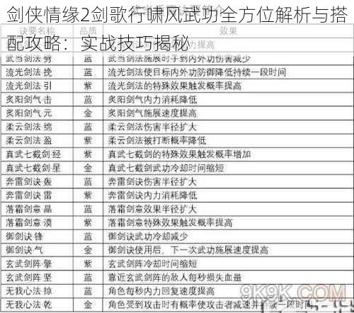 剑侠情缘2剑歌行啸风武功全方位解析与搭配攻略：实战技巧揭秘