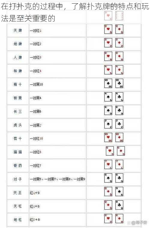 在打扑克的过程中，了解扑克牌的特点和玩法是至关重要的