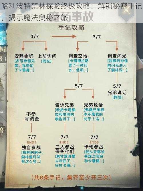 哈利波特禁林探险终极攻略：解锁秘密手记，揭示魔法奥秘之旅