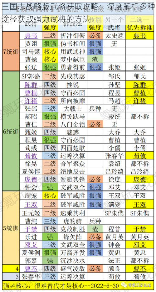 三国志战略版武将获取攻略：深度解析多种途径获取强力武将的方法