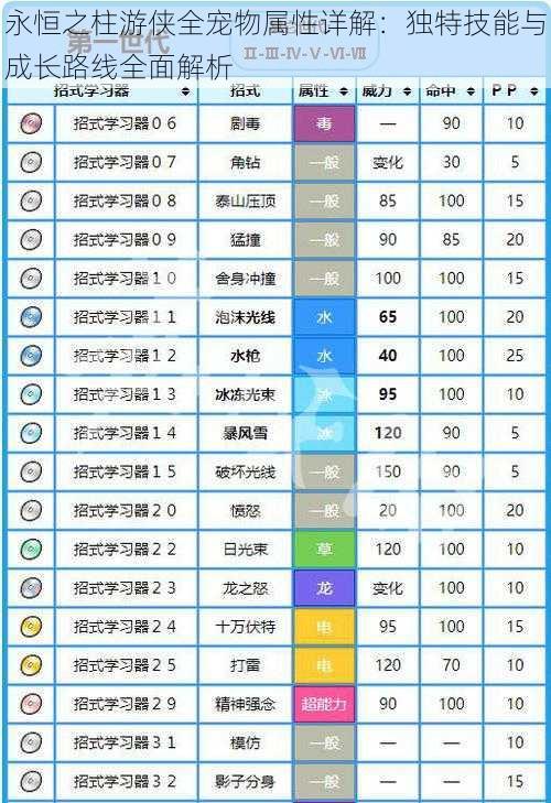 永恒之柱游侠全宠物属性详解：独特技能与成长路线全面解析