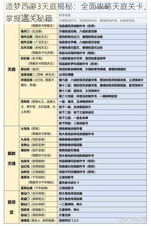 造梦西游3天庭揭秘：全面攻略天庭关卡，掌握通关秘籍