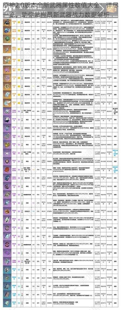 原神2.0版本全新武器属性数值大全：详尽一览，助你掌握最新武器战力数据解析