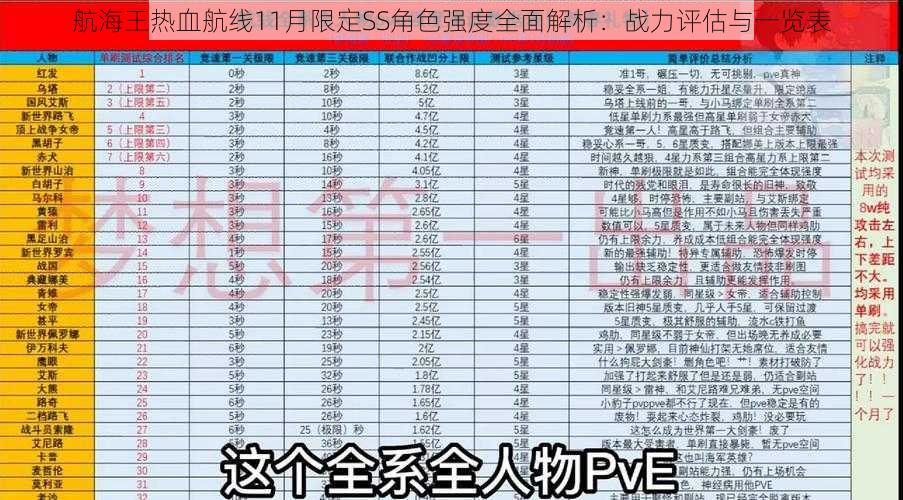 航海王热血航线11月限定SS角色强度全面解析：战力评估与一览表