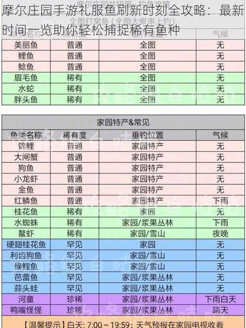 摩尔庄园手游礼服鱼刷新时刻全攻略：最新时间一览助你轻松捕捉稀有鱼种