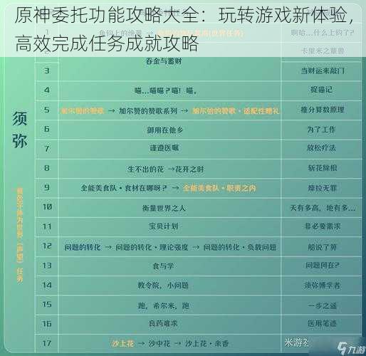 原神委托功能攻略大全：玩转游戏新体验，高效完成任务成就攻略