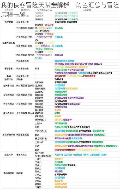 我的侠客冒险天赋全解析：角色汇总与冒险历程一览