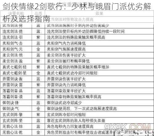 剑侠情缘2剑歌行：少林与峨眉门派优劣解析及选择指南