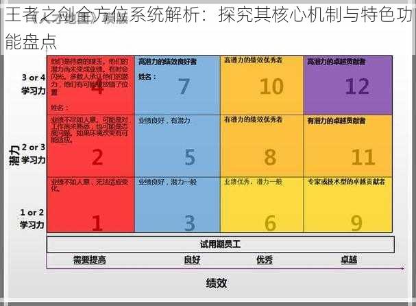 王者之剑全方位系统解析：探究其核心机制与特色功能盘点