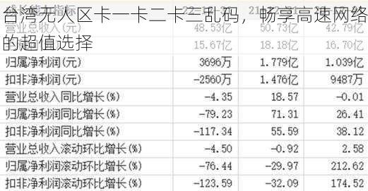 台湾无人区卡一卡二卡三乱码，畅享高速网络的超值选择