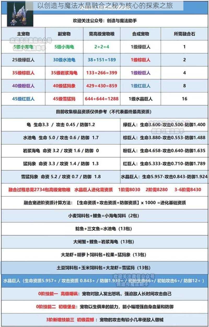 以创造与魔法水晶融合之秘为核心的探索之旅