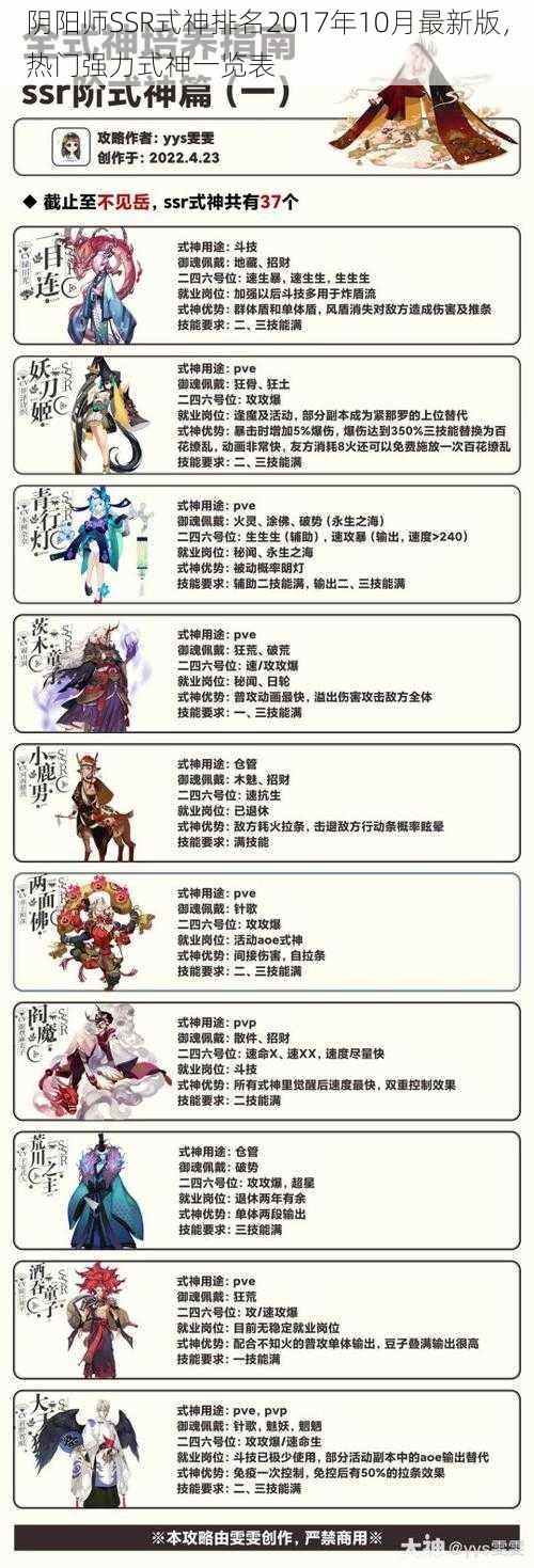 阴阳师SSR式神排名2017年10月最新版，热门强力式神一览表