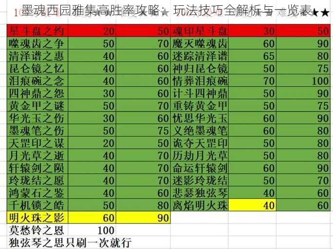 墨魂西园雅集高胜率攻略：玩法技巧全解析与一览表