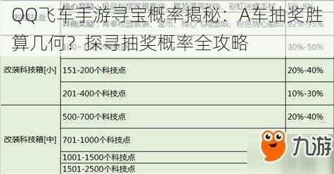 QQ飞车手游寻宝概率揭秘：A车抽奖胜算几何？探寻抽奖概率全攻略