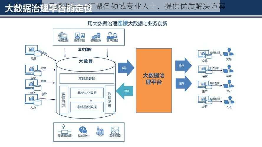 51 问题平台——汇聚各领域专业人士，提供优质解决方案