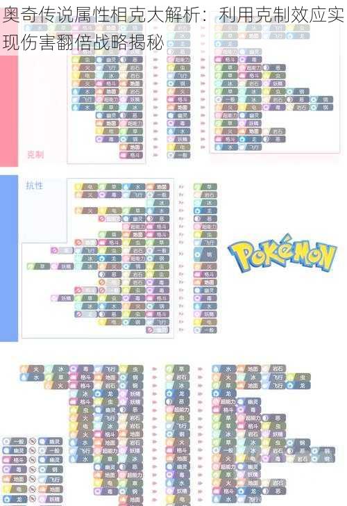 奥奇传说属性相克大解析：利用克制效应实现伤害翻倍战略揭秘