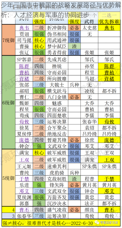 少年三国志中魏国的战略发展路径与优势解析：人才经济与军事的协同进步