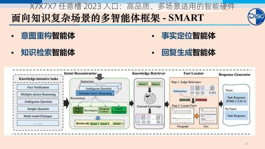 X7X7X7 任意槽 2023 入口：高品质、多场景适用的智能硬件