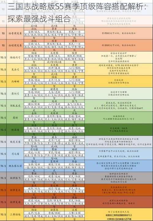 三国志战略版S5赛季顶级阵容搭配解析：探索最强战斗组合