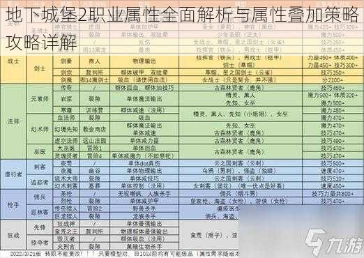 地下城堡2职业属性全面解析与属性叠加策略攻略详解