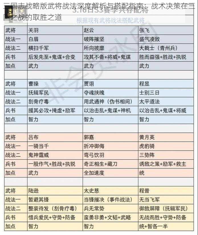 三国志战略版武将战法深度解析与搭配指南：战术决策在三国之战的取胜之道