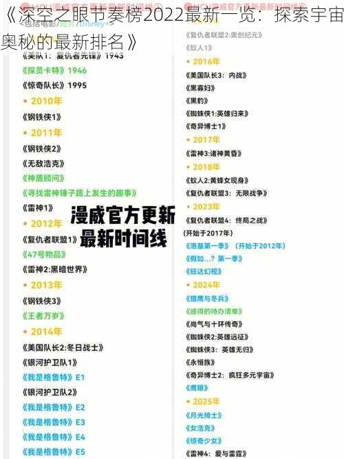 《深空之眼节奏榜2022最新一览：探索宇宙奥秘的最新排名》