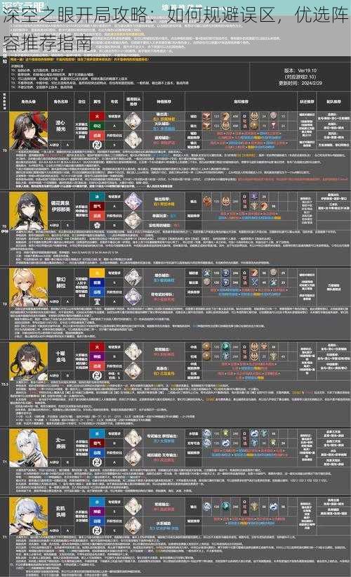 深空之眼开局攻略：如何规避误区，优选阵容推荐指南
