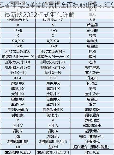 忍者神龟施莱德的复仇全面技能出招表汇总：最新版2022招式汇总详解