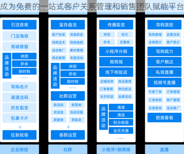 成为免费的一站式客户关系管理和销售团队赋能平台