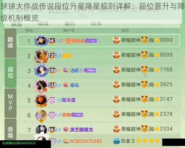 球球大作战传说段位升星降星规则详解：段位晋升与降级机制概览