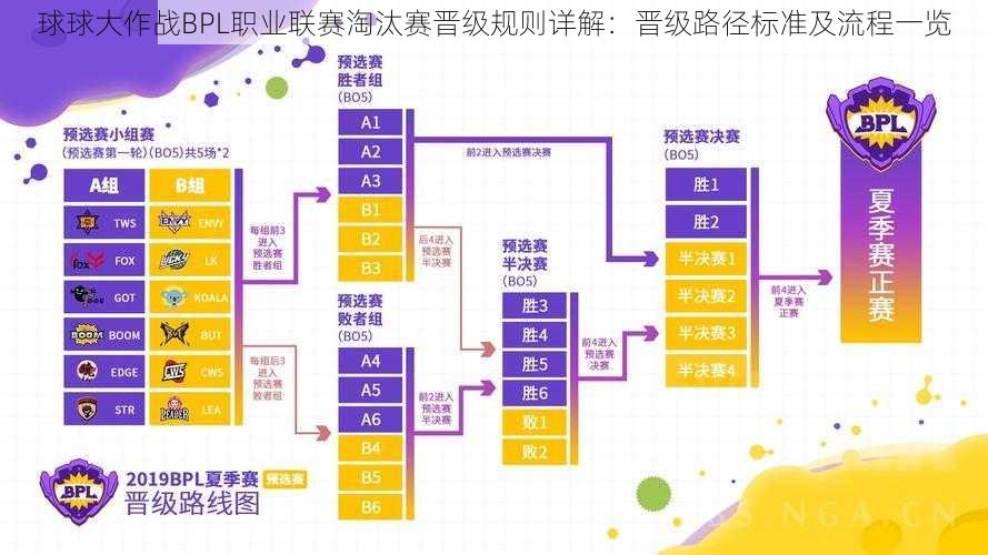 球球大作战BPL职业联赛淘汰赛晋级规则详解：晋级路径标准及流程一览