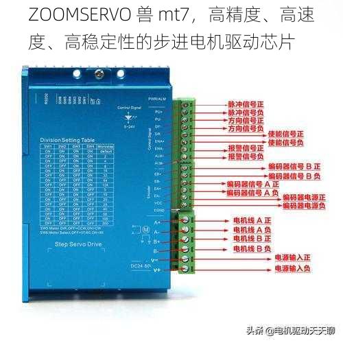 ZOOMSERVO 兽 mt7，高精度、高速度、高稳定性的步进电机驱动芯片