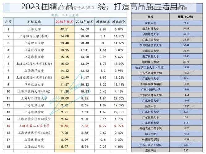 2023 国精产品一二二线，打造高品质生活用品