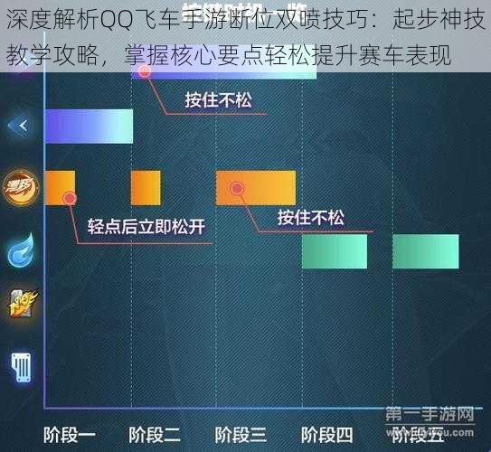 深度解析QQ飞车手游断位双喷技巧：起步神技教学攻略，掌握核心要点轻松提升赛车表现