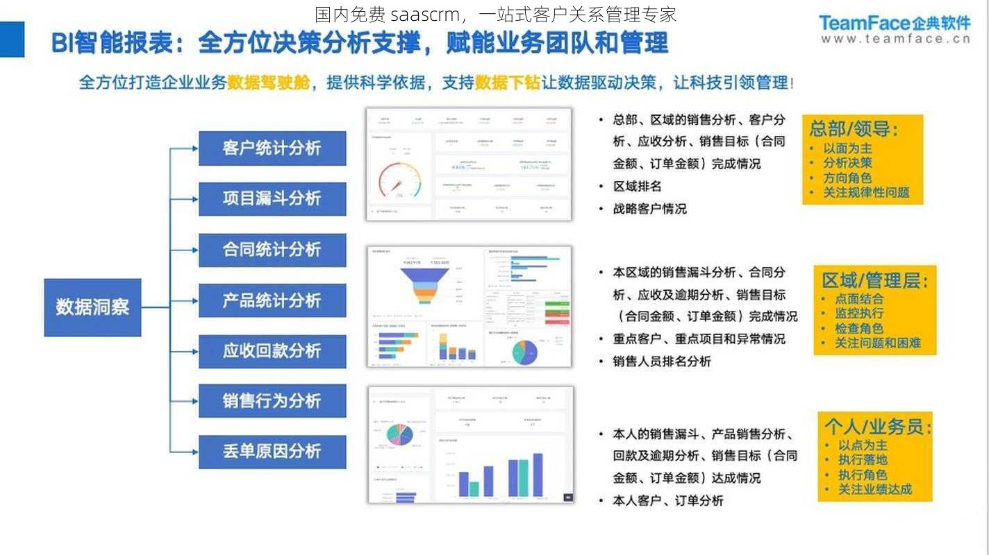 国内免费 saascrm，一站式客户关系管理专家