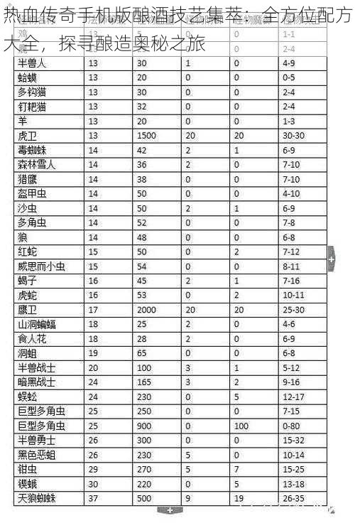 热血传奇手机版酿酒技艺集萃：全方位配方大全，探寻酿造奥秘之旅