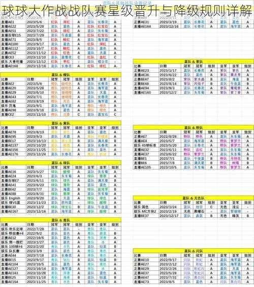 球球大作战战队赛星级晋升与降级规则详解