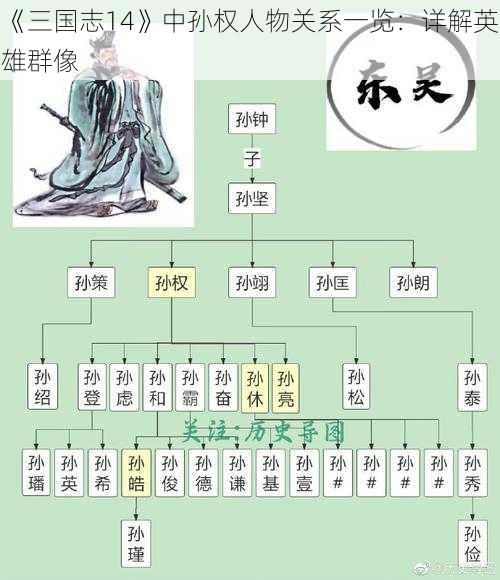 《三国志14》中孙权人物关系一览：详解英雄群像