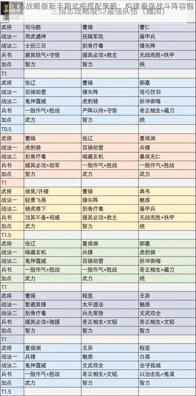 三国志战略版新手期武将搭配策略：构建最强战斗阵容指南