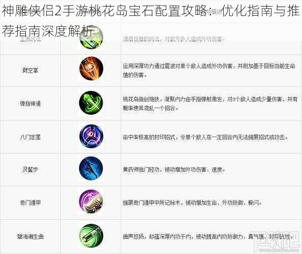 神雕侠侣2手游桃花岛宝石配置攻略：优化指南与推荐指南深度解析