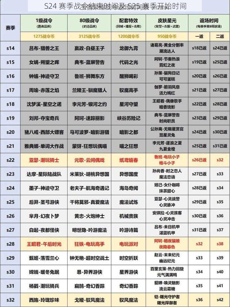 S24 赛季战令结束时间及 S25 赛季开始时间