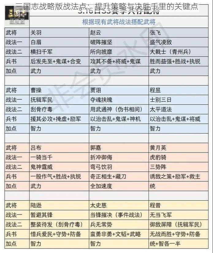 三国志战略版战法点：提升策略与决胜千里的关键点