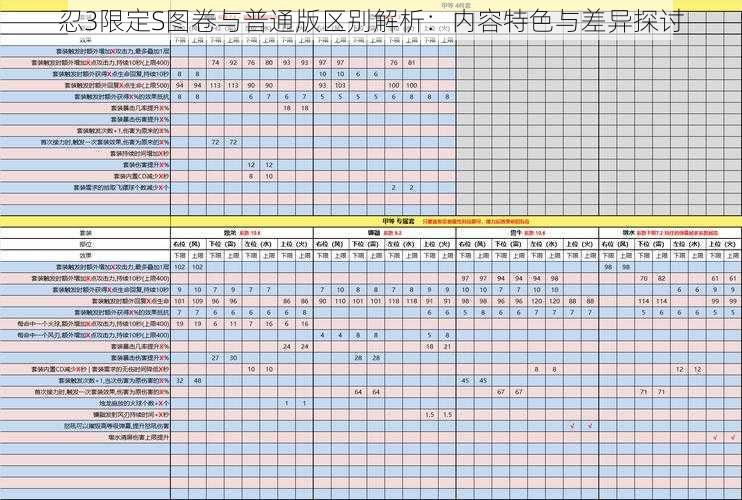 忍3限定S图卷与普通版区别解析：内容特色与差异探讨